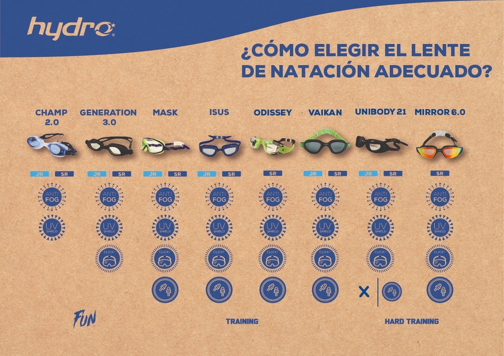Grafica A3 - Como Elegir tu Lente | HYDRO®