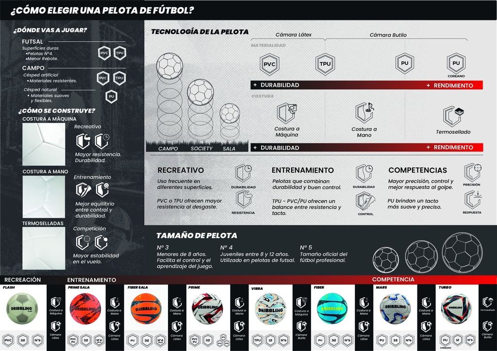 Grafica A3 - Como Elegir Tu Pelota | DRB®