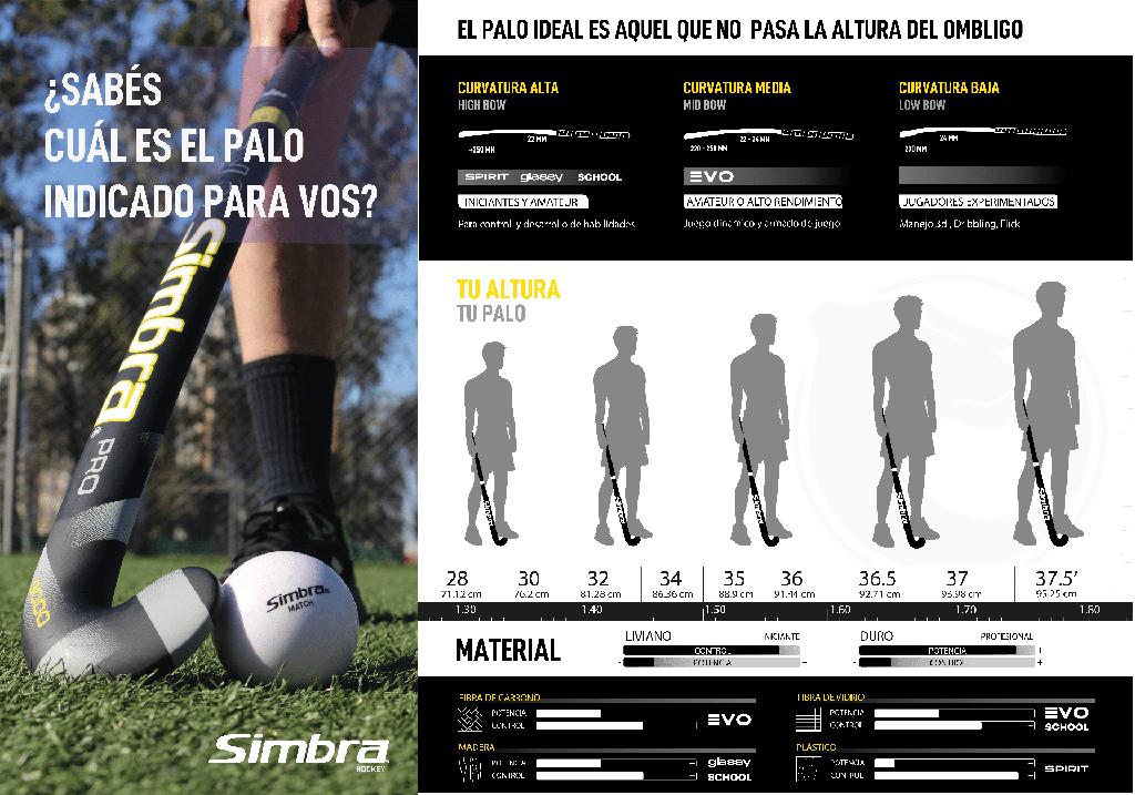 Grafica A3 - Como Elegir Tu Palo | Simbra®