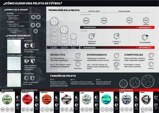 [ZIVZZZ242NCDRB] Grafica A3 - Como Elegir Tu Pelota | DRB®